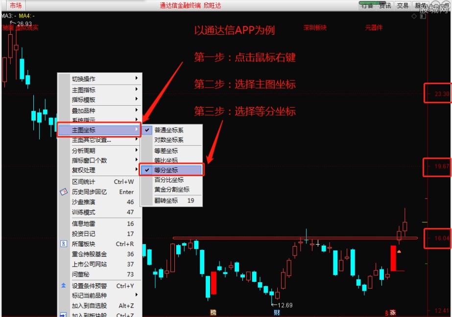 股票支撑位压力位怎么找?学会方法关键位置自动显示