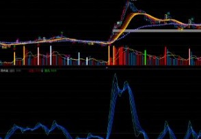 中芯国际:断供华为影响可控 公司股票最新行情