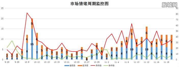 今天智慧农业没有持续下杀,金浦钛业尾盘回封再次确认周期持续向上