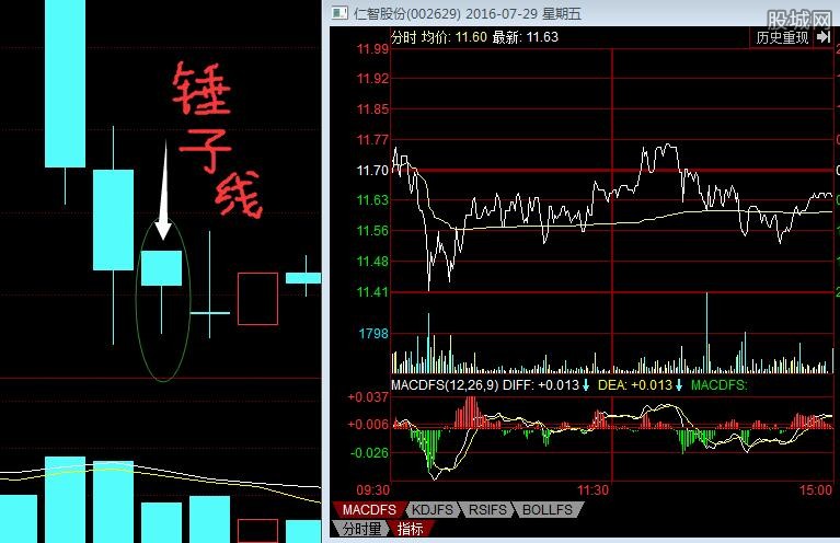 股票k线图怎么分析新手看懂股票k线图典图解