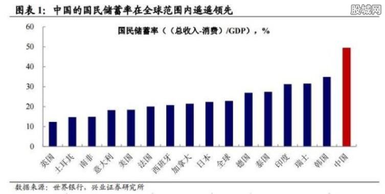 各国GDP一万到两万_人均GDP从1万到2万美元,美国用9年,日本用6年,中国需要多久(3)