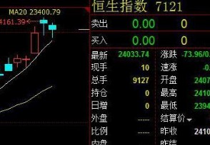 香港新增73例新冠确诊』病例 今日港股№下跌0.12%