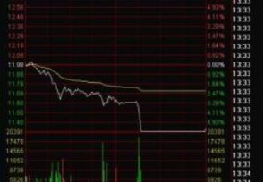 股票盘口分析 看盘口的分析技巧有几点？