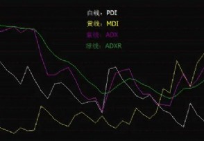 dmi指标源公式 股市中的DMI指标怎么看